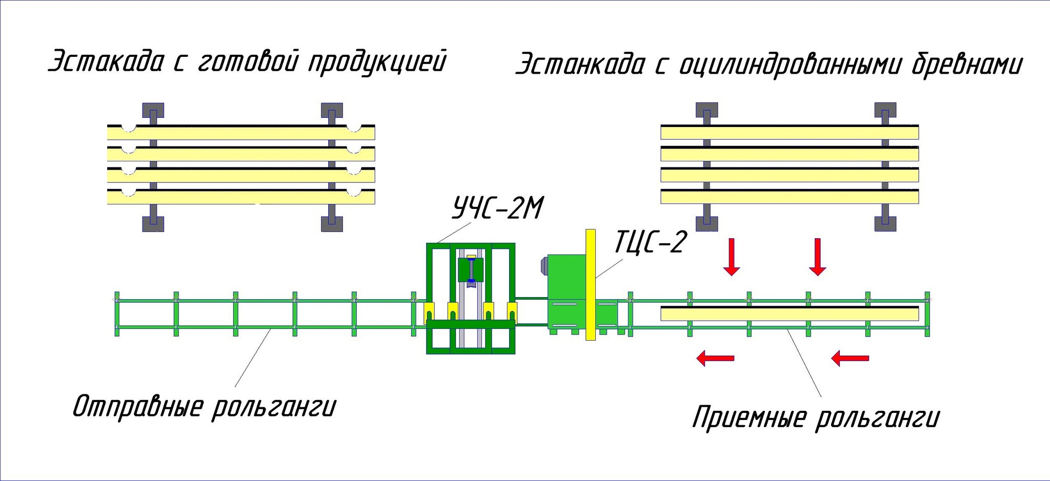 Линия оптимизации (чашкорез+торцовка)