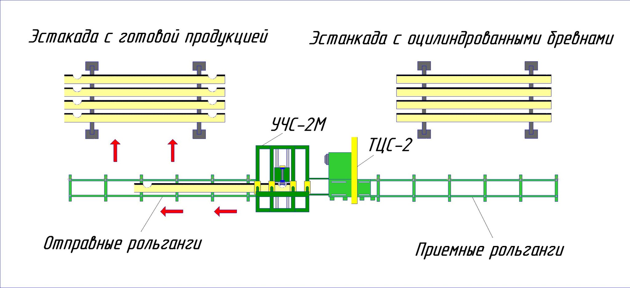 Линия оптимизации (чашкорез+торцовка)