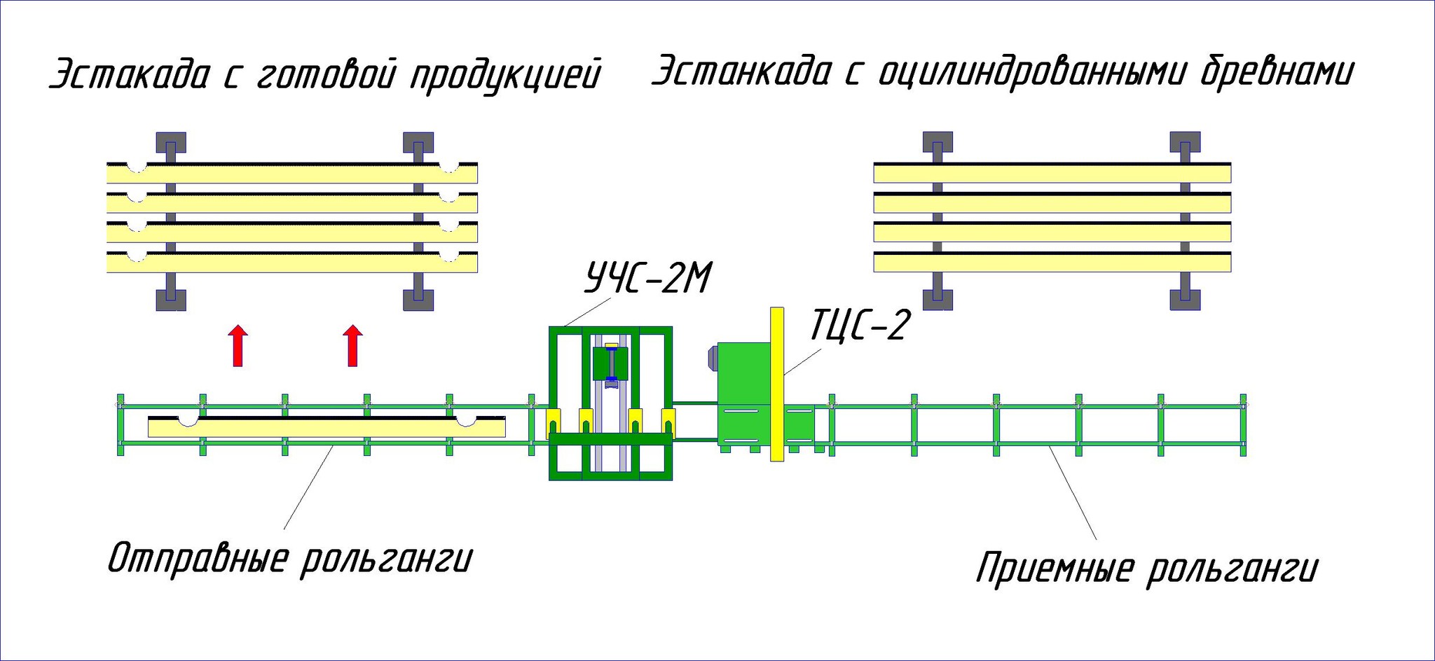 Линия оптимизации (чашкорез+торцовка)